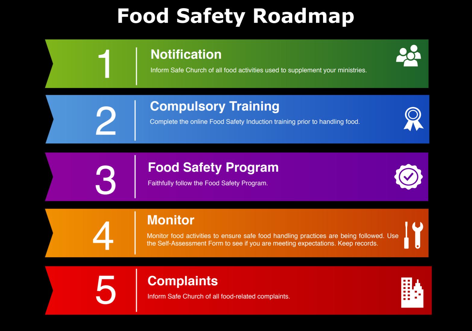 food-safety-australia